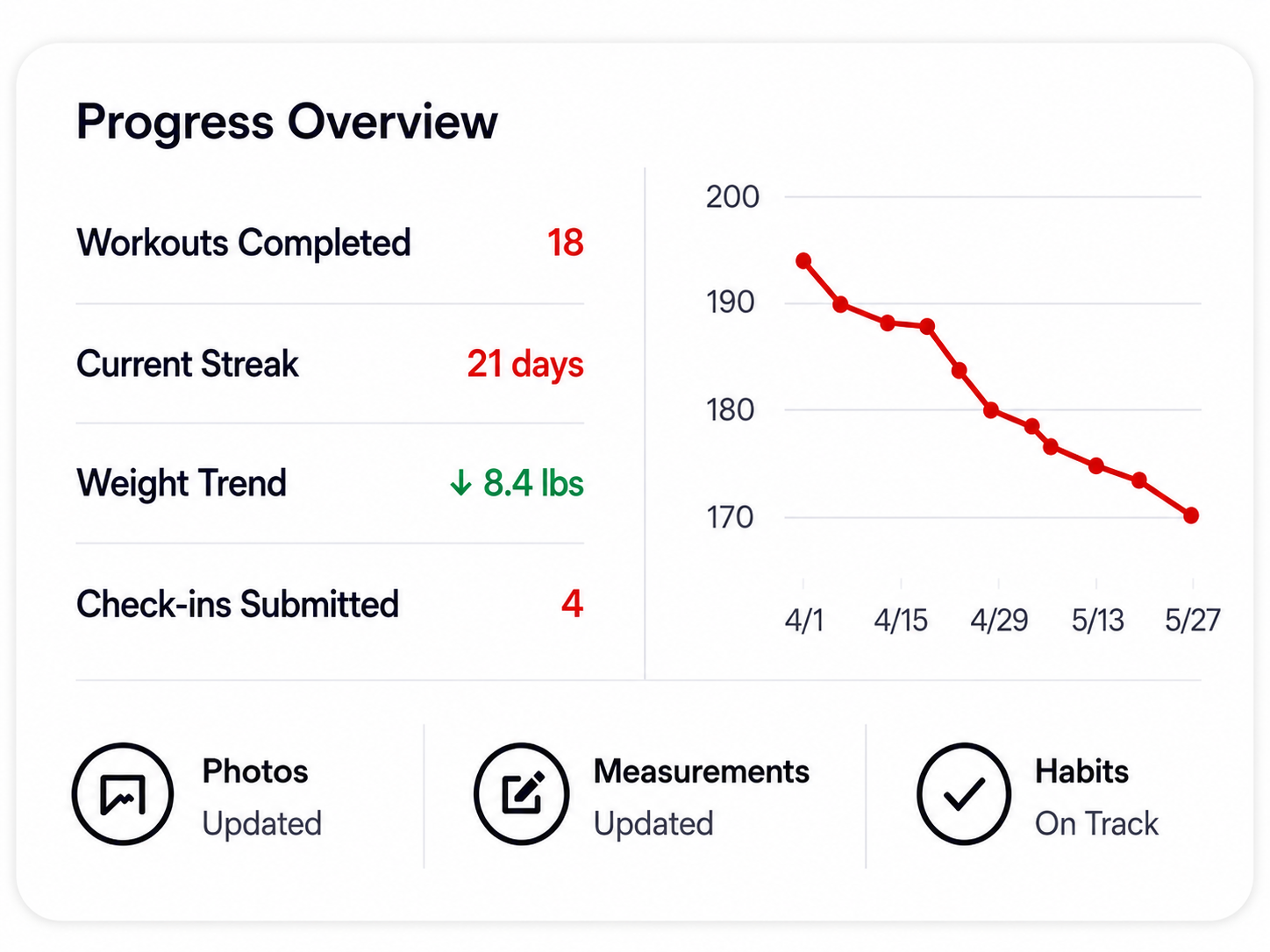 track what is working