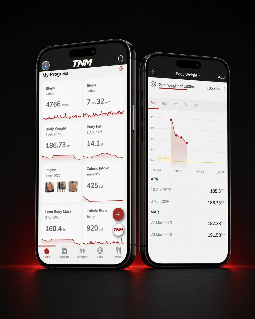 TNM Core app progress tracking screen