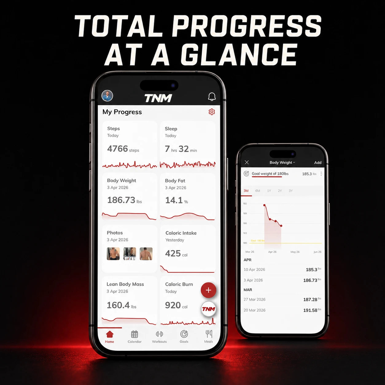 TNM Core progress tracking dashboard showing body weight habits photos and fitness metrics